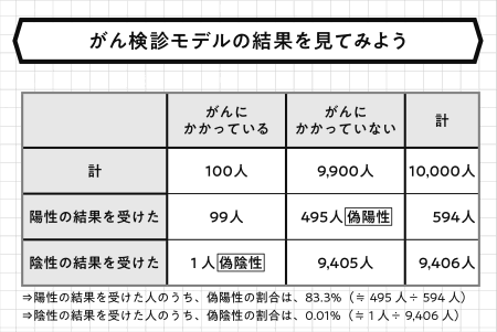 がん検診の結果