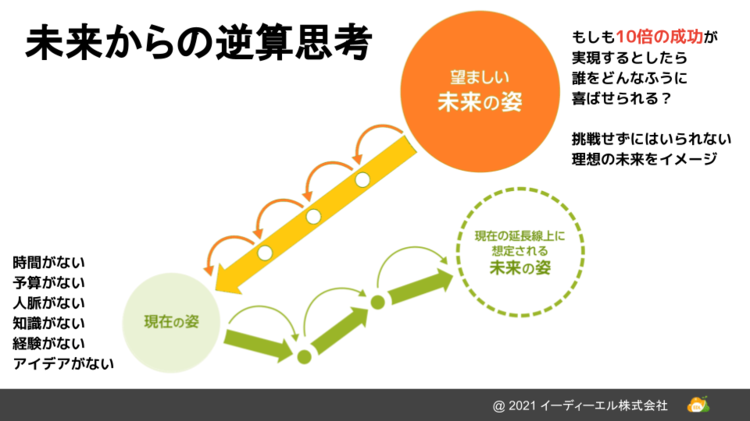 【9割の人が知らない Google の使い方】2022年あなたが大成功するために今やっておくべきこと