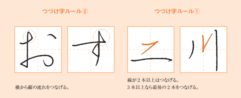 急いで書いた字でも「きれいで読みやすい」人は、何を意識しているのか？