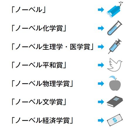 「丸ごと暗記」にも必勝法がある! 「ストーリー化」の暗記法を記憶力日本一が伝授!