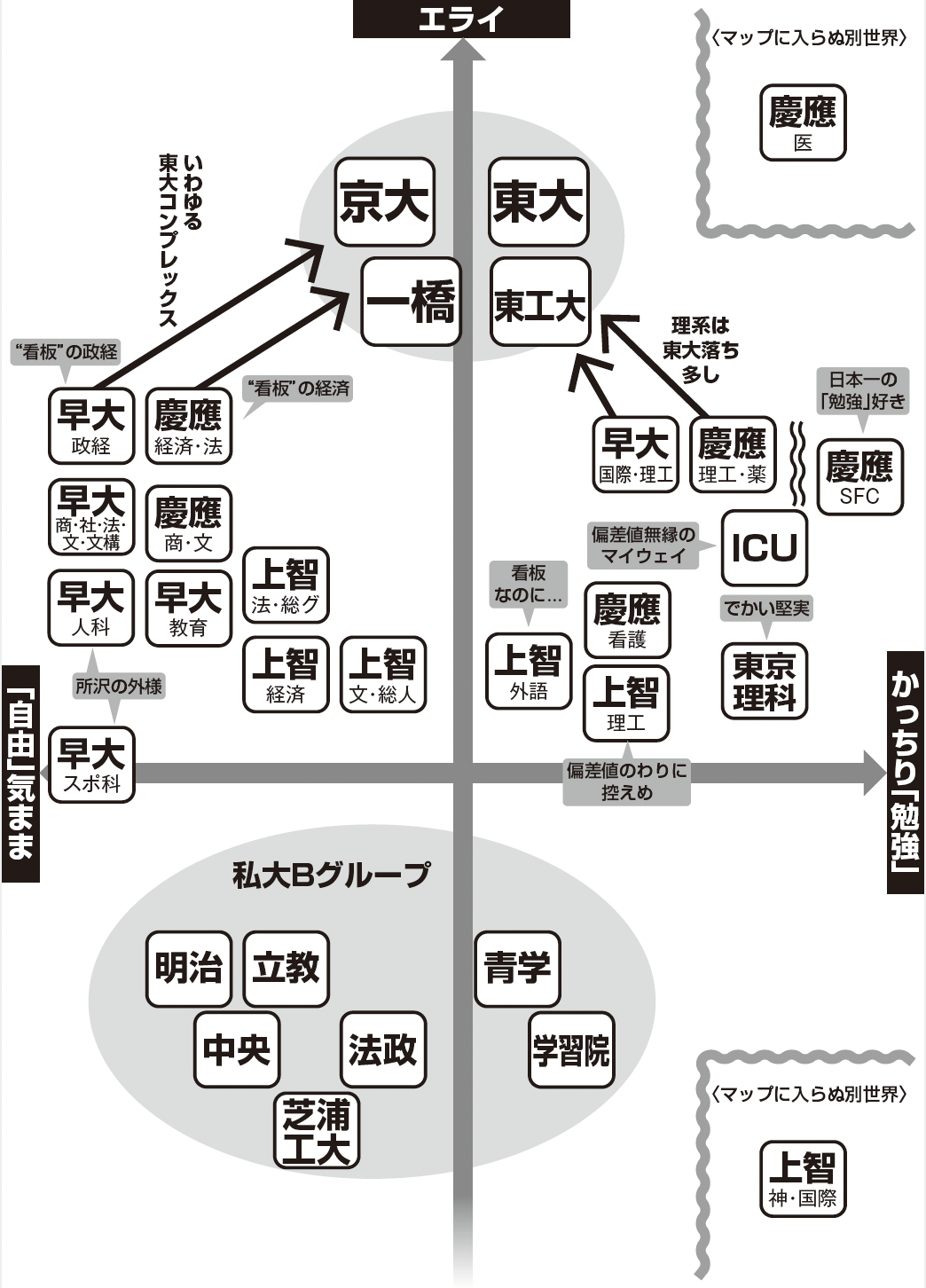 序列マップ