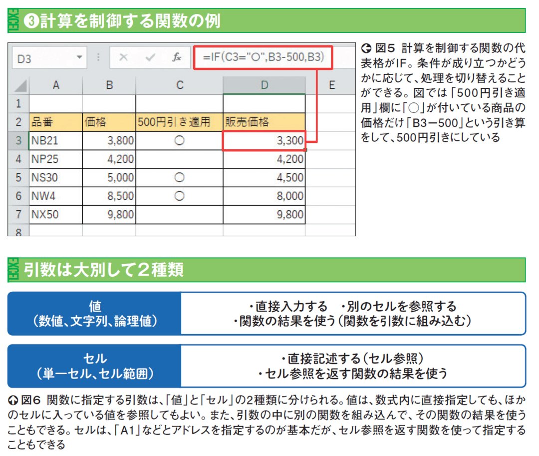 excel 関数 組み合わせ 販売 本