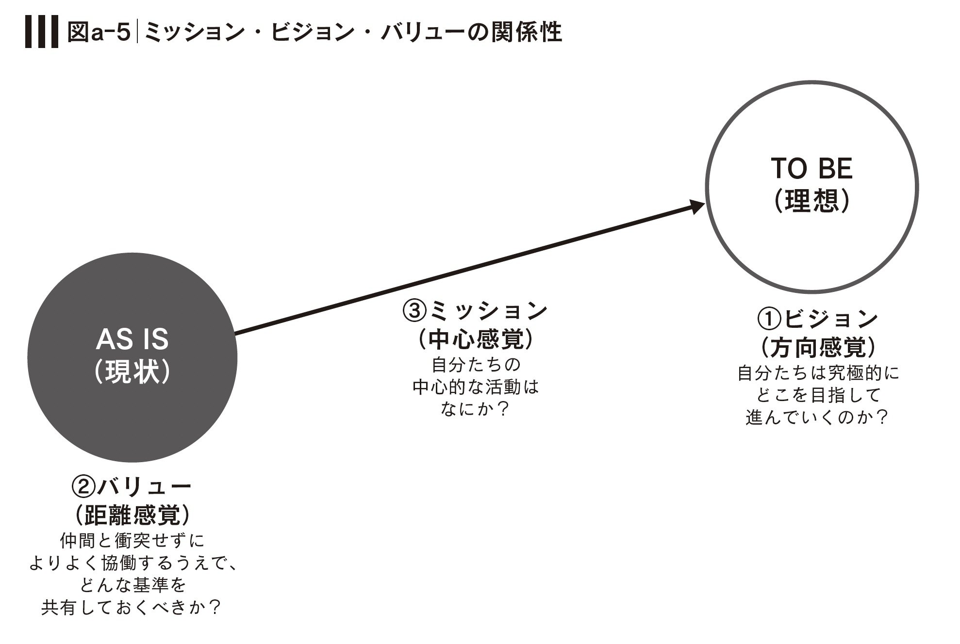 【説明できますか】ミッション、ビジョン、バリューのちがいとは? わかりやすく解説する