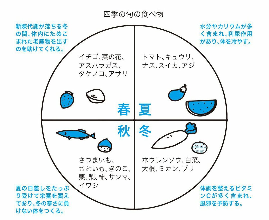 ホウレンソウの旬はいつ 知らずに損している 旬の常識 子育てベスト100 ダイヤモンド オンライン