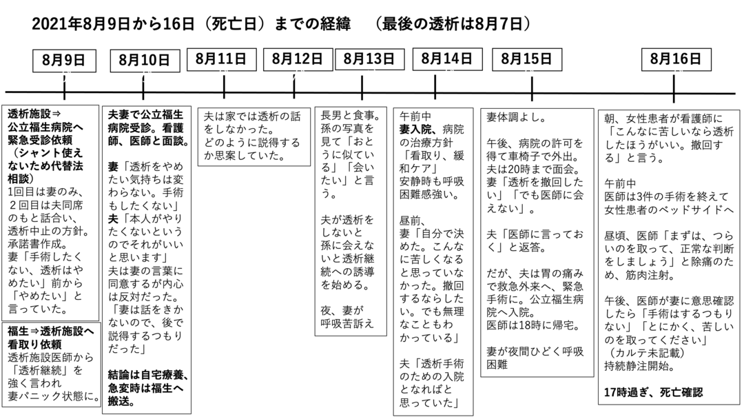 公立福生病院「透析中止裁判」で明らかになった、患者死亡までの経緯