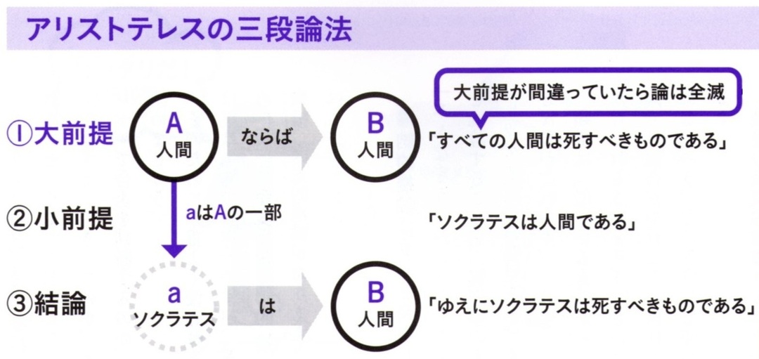 三段論法