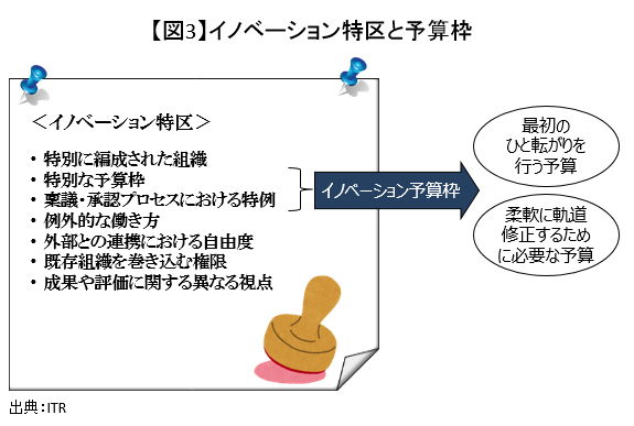 経営者は 攻めのit投資 をどう捻出し 評価していくか 経営のためのit ダイヤモンド オンライン