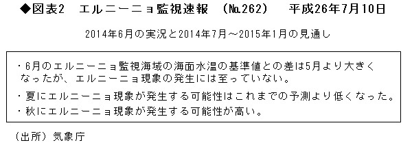 4 6月期の成長率は大幅減の予想 が ルーズヴェルト ゲーム が示唆するマイナスからプラスへの 逆転 宅森昭吉の景気の 気 を読む ダイヤモンド オンライン