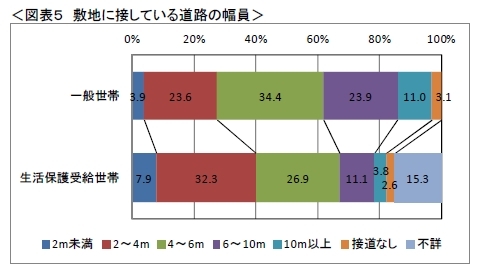 生活保護は切り捨てる? 2015年度予算案