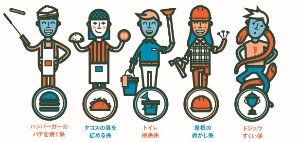 【あの億万長者の原点】<br />ベゾス、バフェットなど<br />億万長者8人の意外な<br />「はじめての仕事」とは?