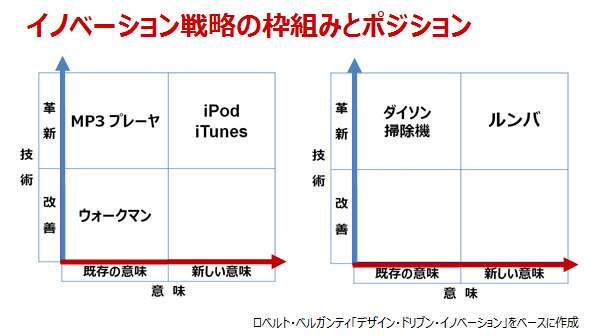 イノベーションは、最初は不格好で成功しそうに見えない