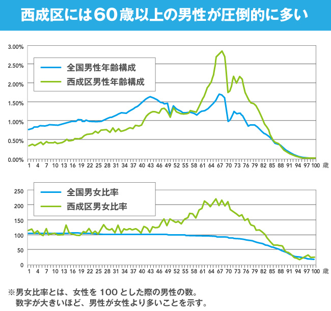 男だらけの街ランキング・ベスト30!工場や刑務所、除染作業が男を増やす