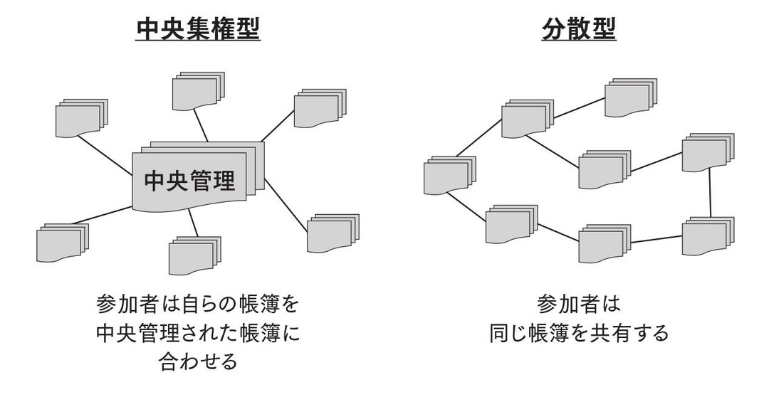 ブロックチェーンはこうして産業構造を大きく塗り替える 破壊 新旧激突時代を生き抜く生存戦略 ダイヤモンド オンライン