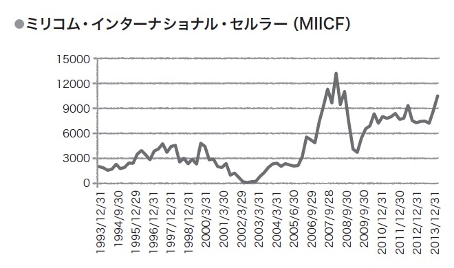 これ1つでフロンティア全体に投資できる!<br />オモシロ携帯会社を紹介