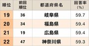 都道府県「幸福度」ランキング2026【47都道府県・完全版】