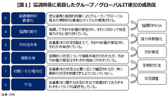 グループ・グローバルＩＴ運営の要点