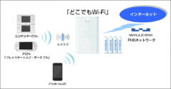 携帯型無線LAN「どこでもWi-Fi」でゲームの楽しみ方が変わる