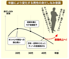 40代男性の見た目は確実に若返る！ぺしゃんこ髪の理由と40歳からのスタイリングの秘訣