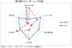 次世代経営者に求められる資質とは（2）リーダーシップのスタイルが組織の風土を決める