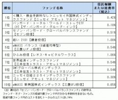 投資信託のことは投信投資家に訊け