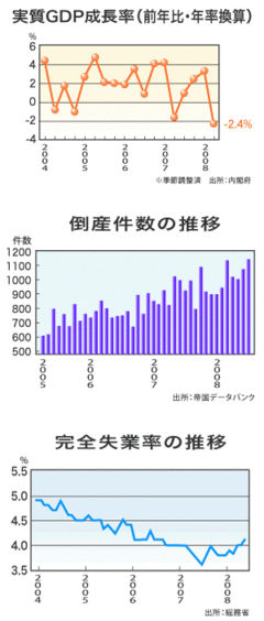 緊急経済対策は誰のため!?