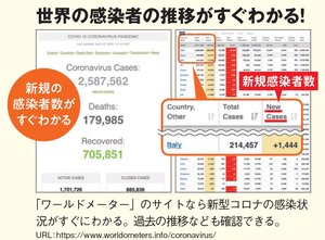 「ワールドメーター」とは？