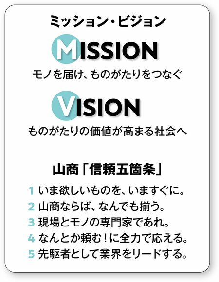 首都圏で最大級の規模を誇る、建設資材の専門商社