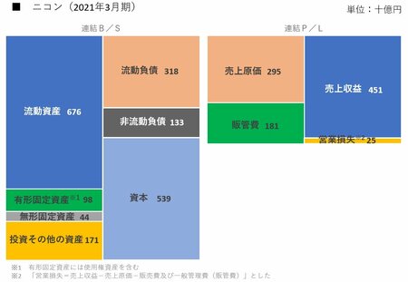 ニコン決算書