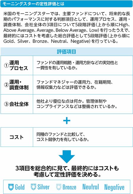 チェックポイントをクリアしたETF、厳選7本はこれ！