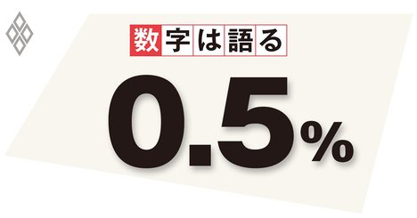 2％の物価目標、経済・物価の安定化に無力　米国は逃げずに再考を