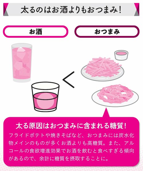 から揚げは意外とOK！太りにくい「おつまみ」の選び方【医師が解説】