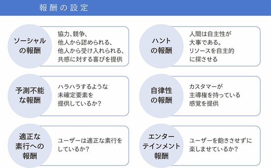 メルカリ、クックパッドも実践する、ユーザーをやめにくくさせる工夫とは