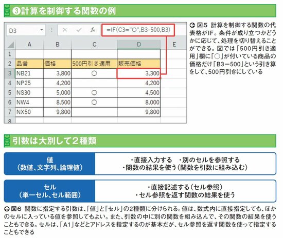 計算を制御する関数の例