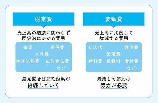 【保存版】「数字に強いビジネスパーソン」の共通点…押さえておきたい3つのポイント