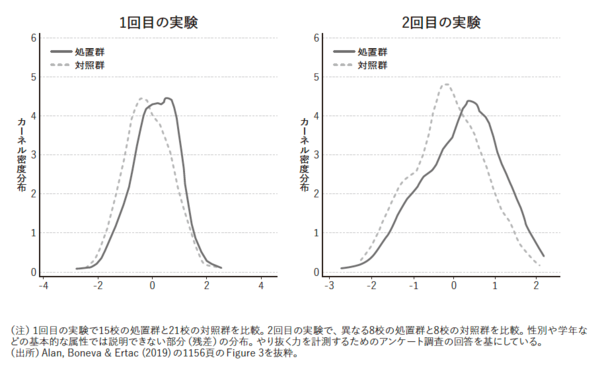 【エビデンスが示唆】「励まし方」や「褒め方」を変えたら、子どもの「やり抜く力」が伸びた