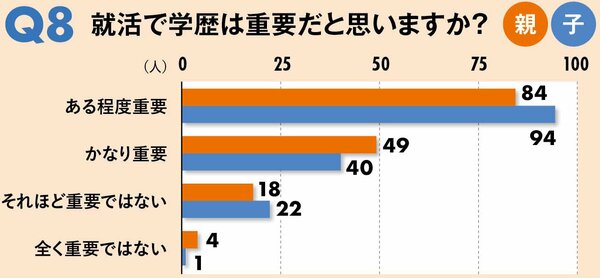 就活中の子どもに親が絶対言ってはいけないひと言とは？