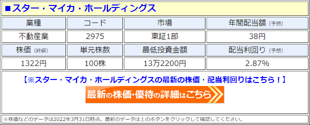 スター・マイカ・ホールディングス（2975）の株価