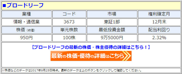 ブロードリーフ 株主優待の拡充を発表して 株価が15 も急騰 Quoカードや自社通販サイトの優待券が一部増額され 100株保有時の優待利回りが5 超え 株主優待 新設 変更 廃止 最新ニュース 22年 ザイ オンライン