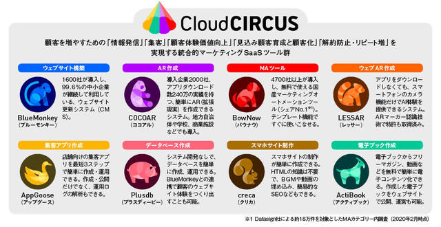 未経験でも成果を出せるデジタルマーケティングを提供、日本の中小企業のDXを加速させていく