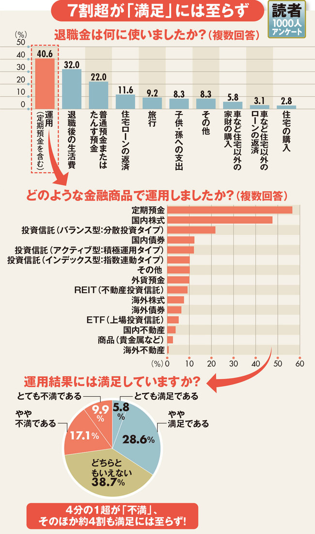 退職金の運用方法