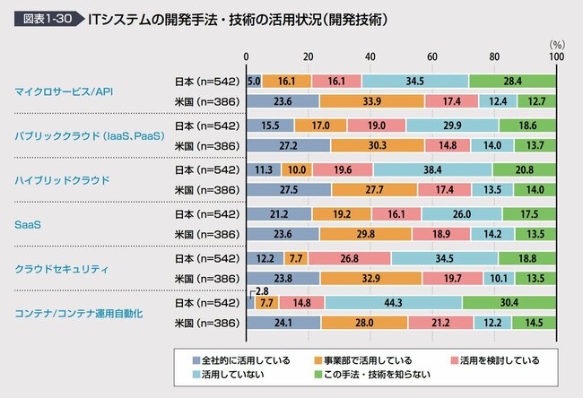 『DXレポート』に見る日本のDXの現在地、理想の組織と人材はどこにあるのか？