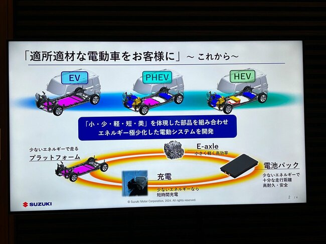 eアクスルを活用してさまざまな電動車に対応を示した図