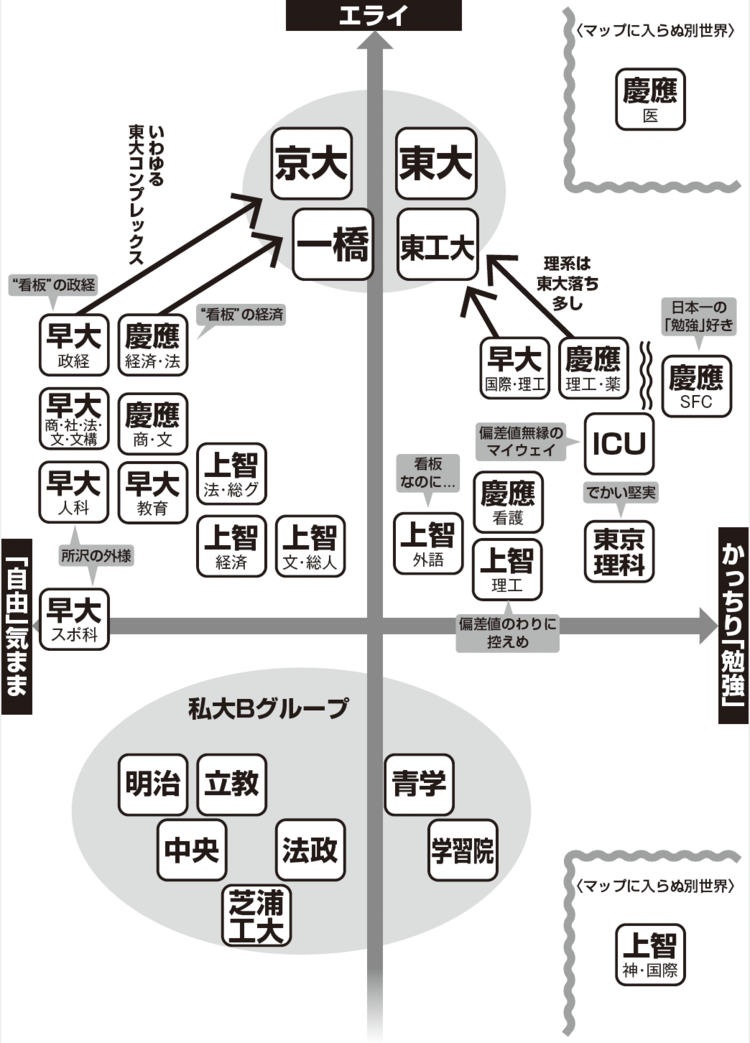 序列マップ