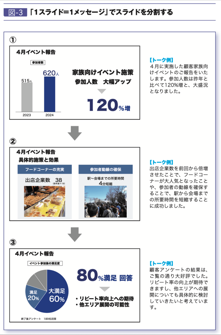 【絶対NG！】「伝わらないプレゼン資料」をつくる“やりがちな間違い”ワースト1