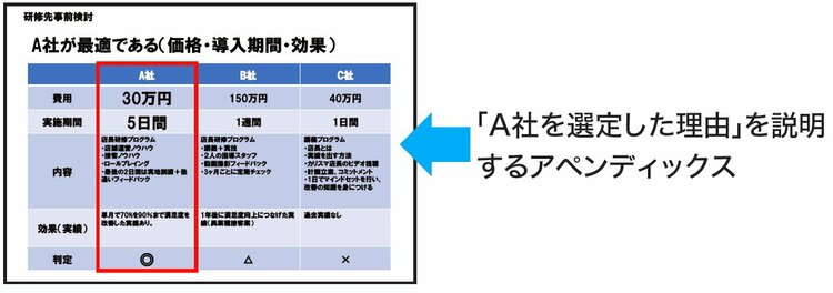 マジメな人ほど「伝わらないプレゼン」をしてしまう“残念なメカニズム”とは？