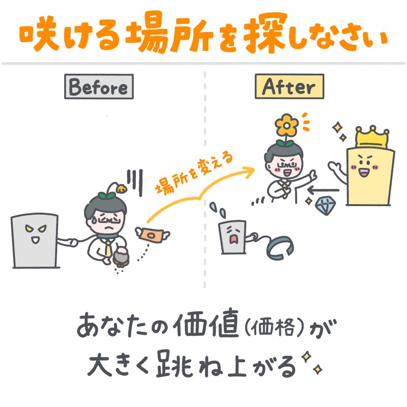 「置かれた場所で咲きなさい」という言葉を鵜呑みにしてはいけない