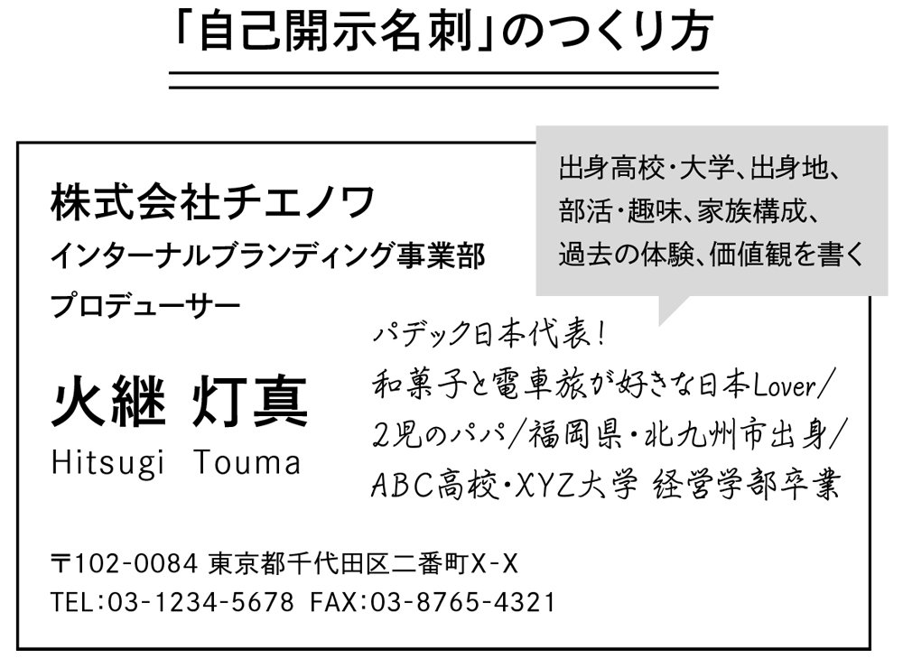 「自己開示名刺」のつくり方