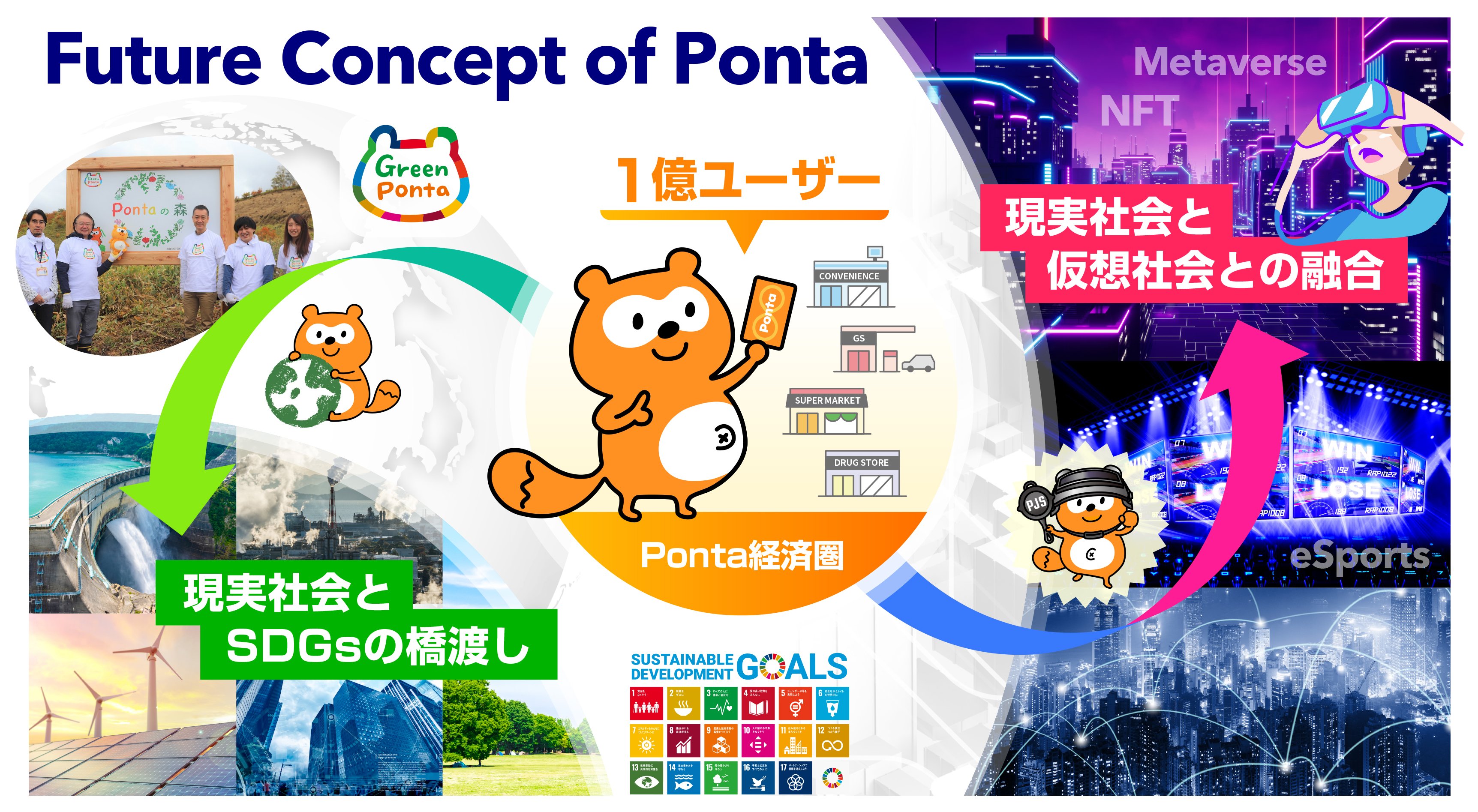会員数1億人超。企業・生活者に寄り添い経済圏を拡大する共通ポイント「Ponta」