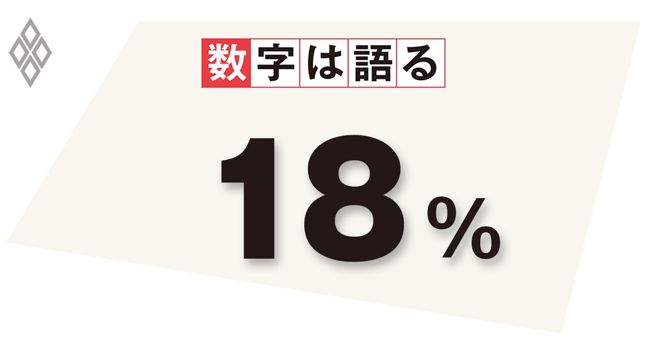 2020年9月までに行われたコロナ関係特別貸し付けのうち「一応警戒」とされる企業に貸し付けられた割合