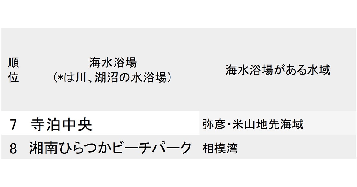 ランキング抜粋